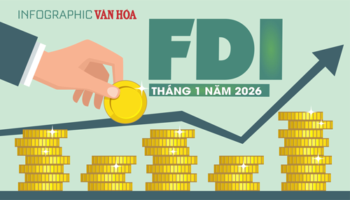 (Infographic) FDI vào Việt Nam tháng 1.2026: Vốn thực hiện đạt 1,68 tỉ USD, cao nhất 5 năm