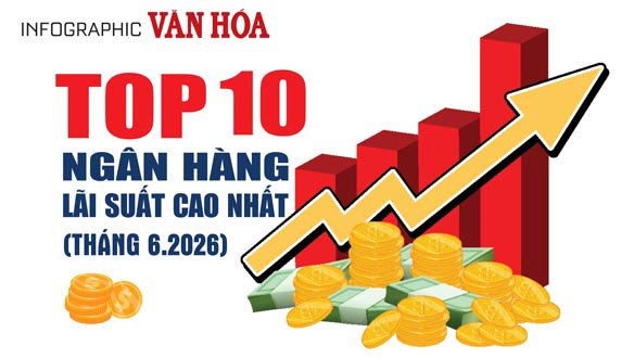 Top 10 ngân hàng có lãi suất tiết kiệm kỳ hạn 12 tháng cao nhất tháng 6.2026, Cake by VPBank dẫn đầu với 7,4%/năm