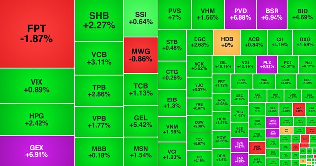Phiên khai xuân chứng khoán 23.2: Nhà đầu tư kỳ vọng “lì xì thị trường”, VN-Index bứt phá trong sắc xanh