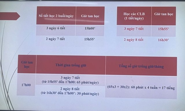 Học sinh được miễn học phí, nhưng phụ huynh có thể sẽ đóng một số khoản tự nguyện
