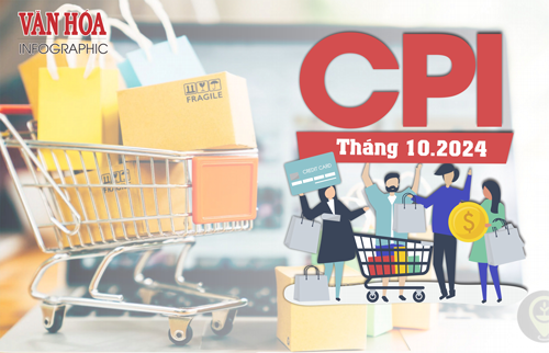 (Infographic) CPI tháng 10.2024 tăng 0,33%