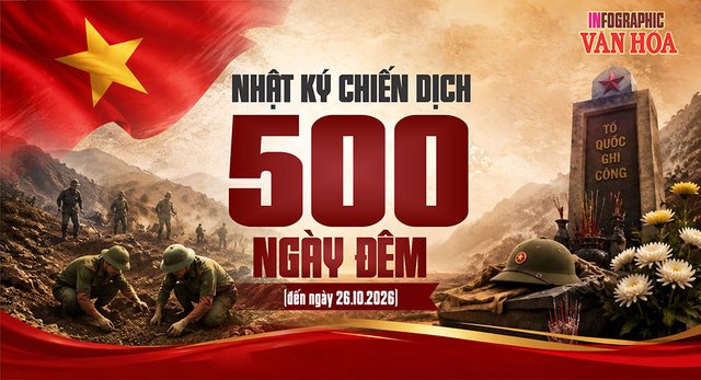 500 ngày đêm tri ân: Hơn 3.800 hài cốt liệt sĩ được tìm kiếm, quy tập