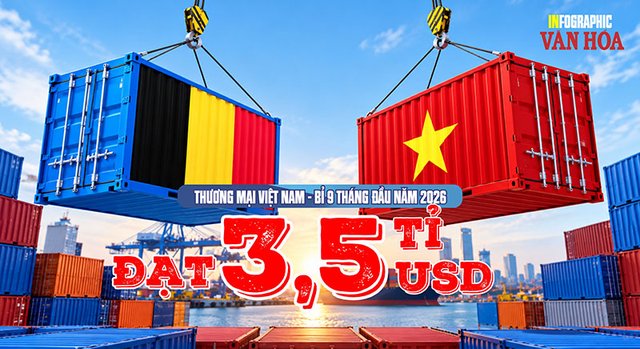 Việt Nam xuất siêu hơn 2,6 tỉ USD sang Bỉ sau 9 tháng
