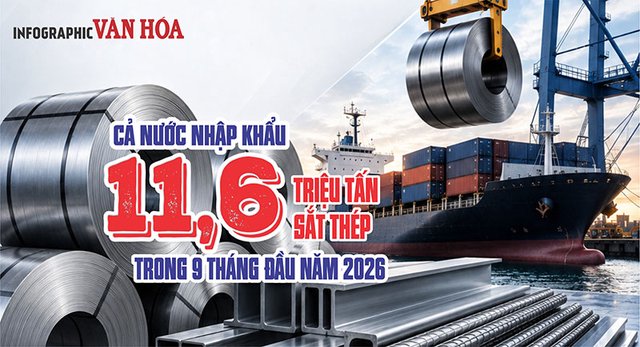 Giá sắt thép nhập khẩu tăng, Việt Nam chi 8,6 tỉ USD sau 9 tháng