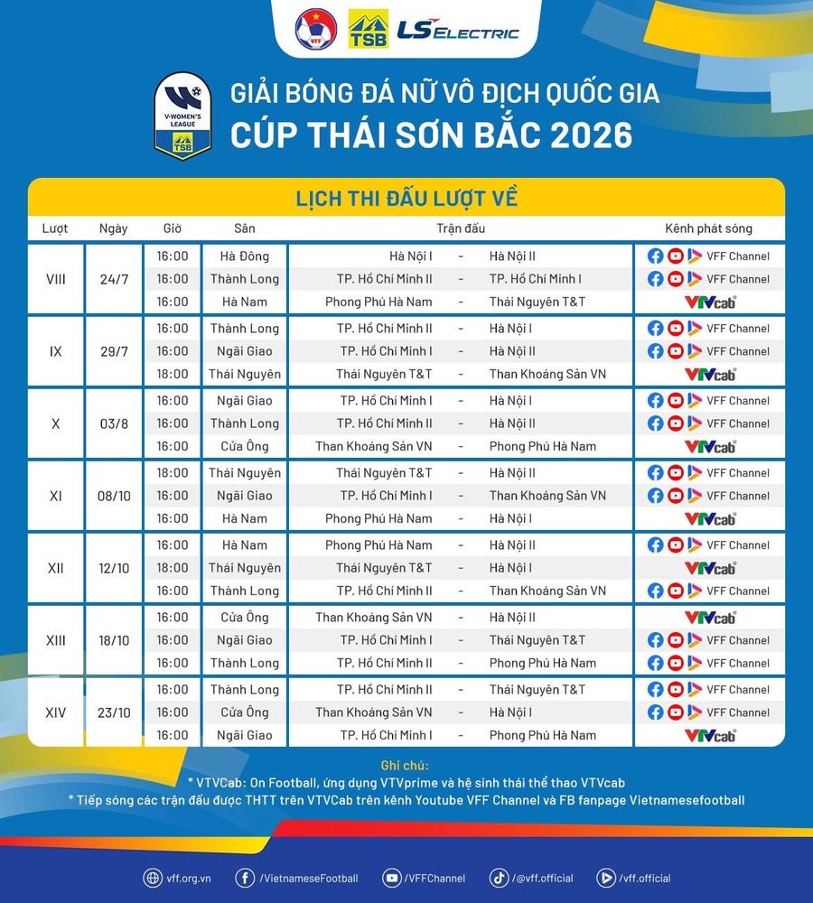 Lịch thi đấu Giải bóng đá nữ VĐQG 2026