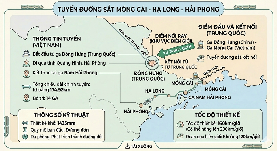Đường sắt Việt - Trung: Mở trục kết nối chiến lược mới