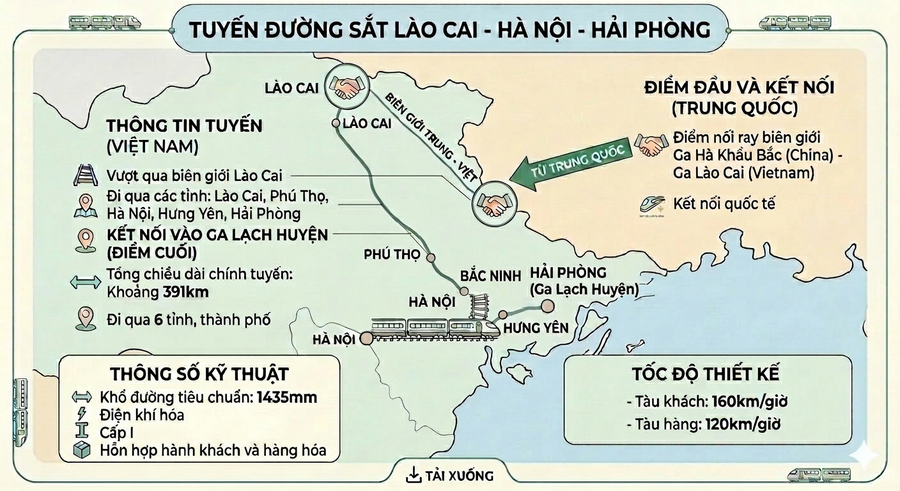 Đường sắt Việt - Trung: Mở trục kết nối chiến lược mới