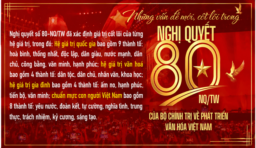 Kỳ 2: Văn hóa - cội nguồn, hồn cốt của dân tộc, sức mạnh nội sinh quan trọng để phát triển đất nước