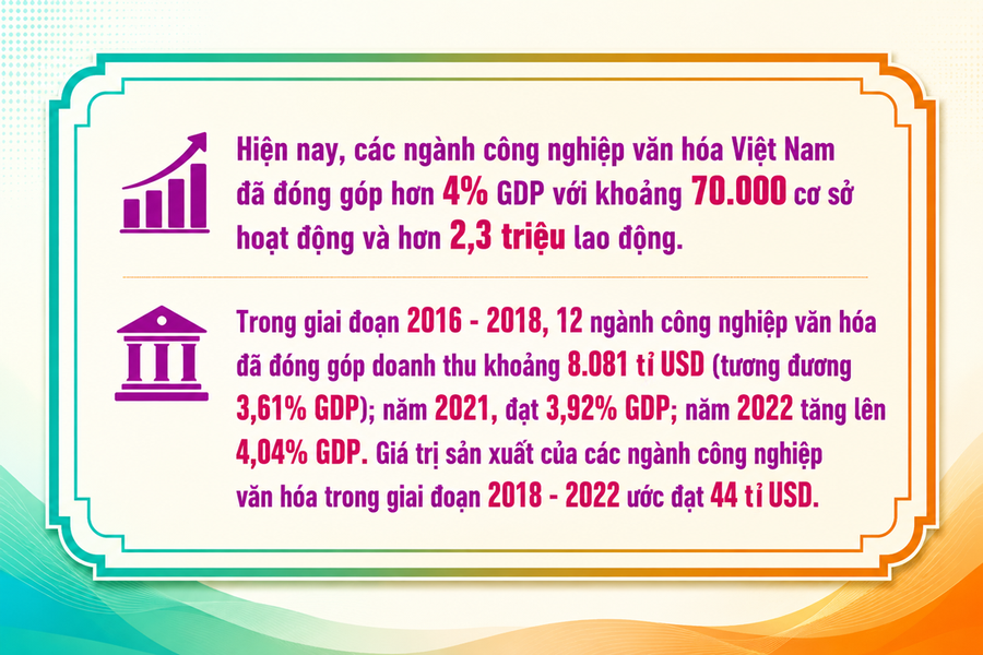Kỳ 2: Văn hóa - cội nguồn, hồn cốt của dân tộc, sức mạnh nội sinh quan trọng để phát triển đất nước