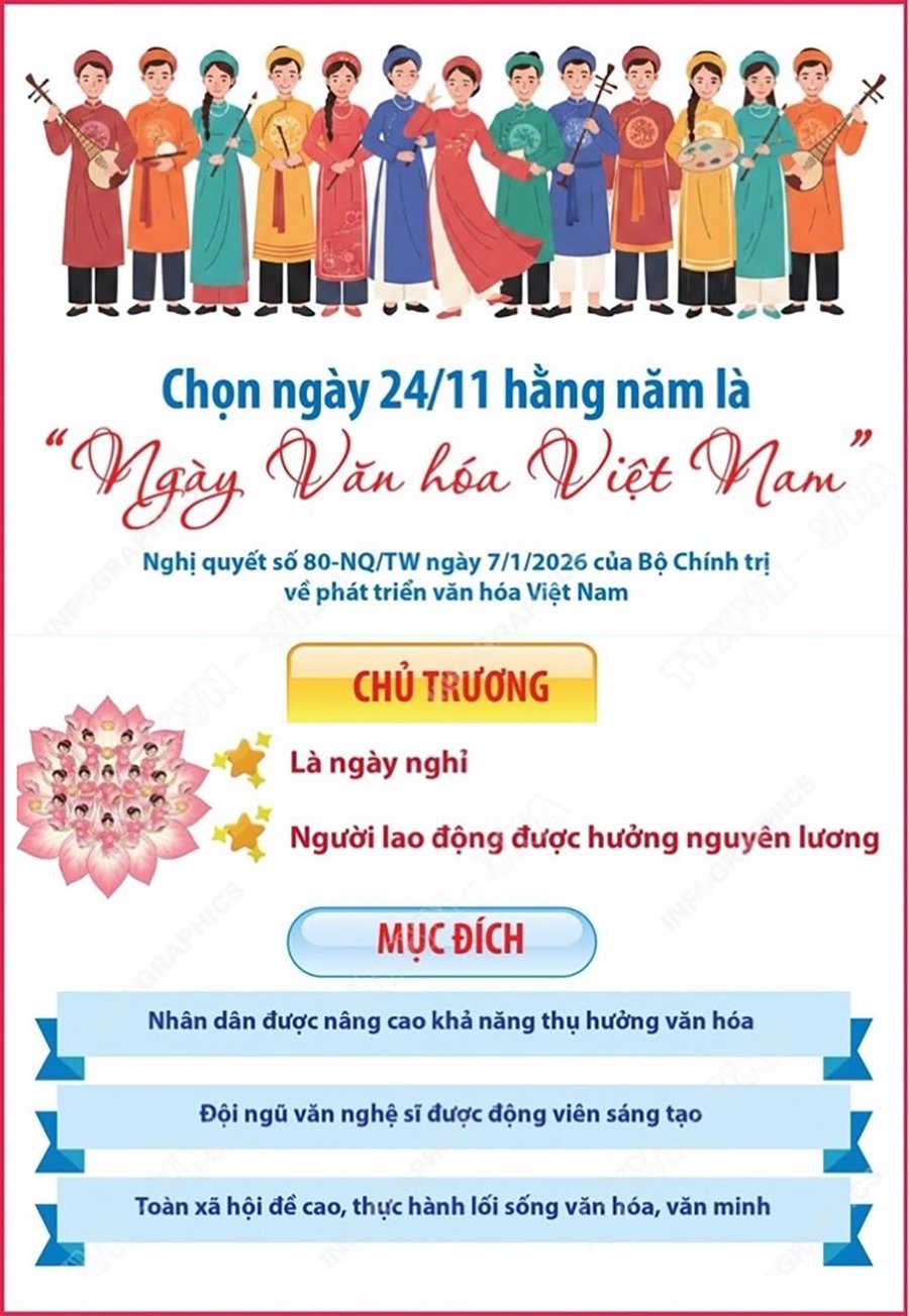 Ngày 24.11 hằng năm - Ngày Văn hoá Việt Nam - là ngày nghỉ, để Nhân dân nâng cao khả năng thụ hưởng văn hoá. Ảnh: TTXVN