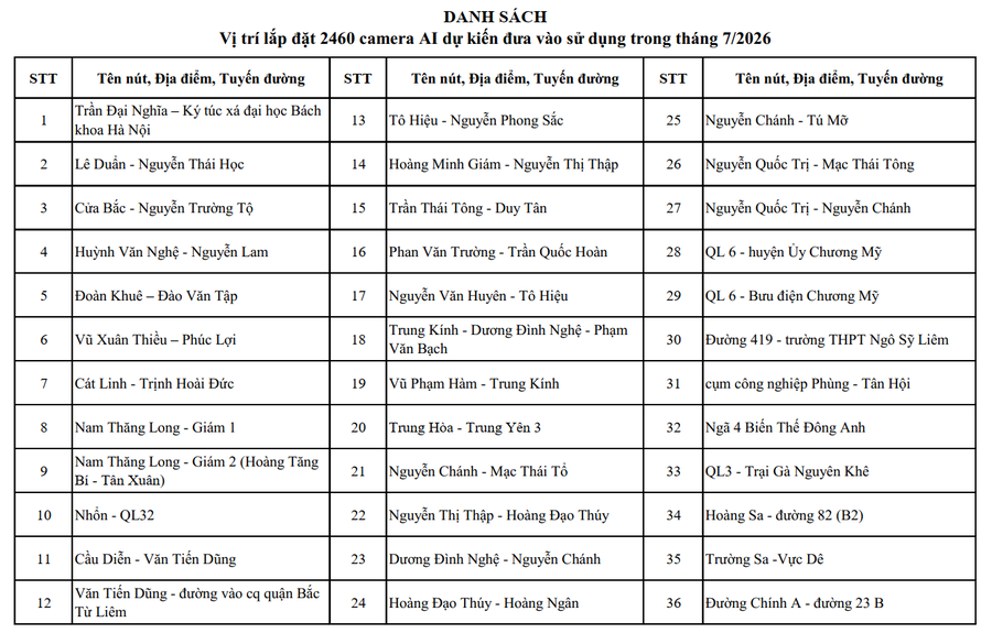 Hà Nội: Vị trí lắp đặt 1.837 camera AI giám sát an ninh, trật tự
