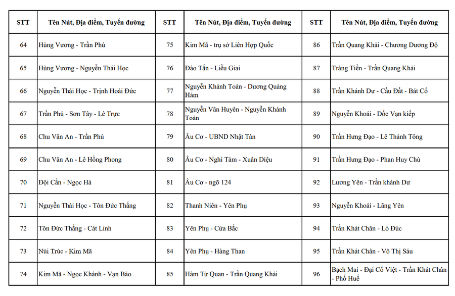 Hà Nội: Vị trí lắp đặt 1.837 camera AI giám sát an ninh, trật tự