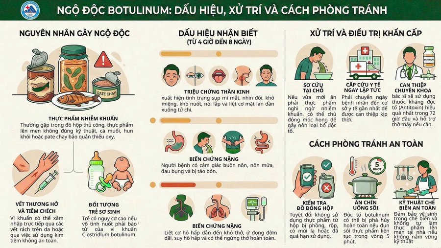 Tuyên truyền nhận diện ngộ độc Botulinum – "sát thủ thầm lặng" trong thực phẩm đóng hộp và muối chua không đảm bảo