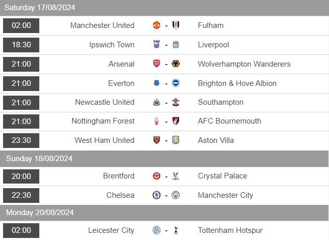 MU đá trận mở màn, Chelsea đại chiến Man City